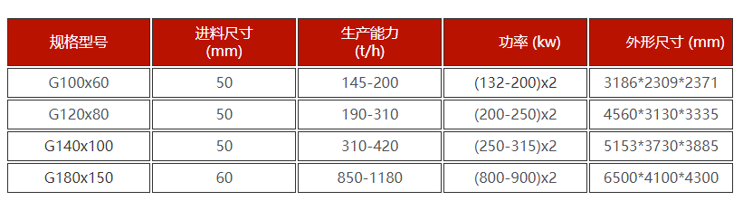 高壓輥磨機技術參數 高壓輥磨機技術參數